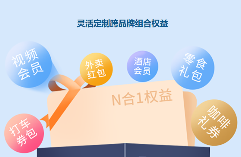 数字权益商品采购与分发逻辑图